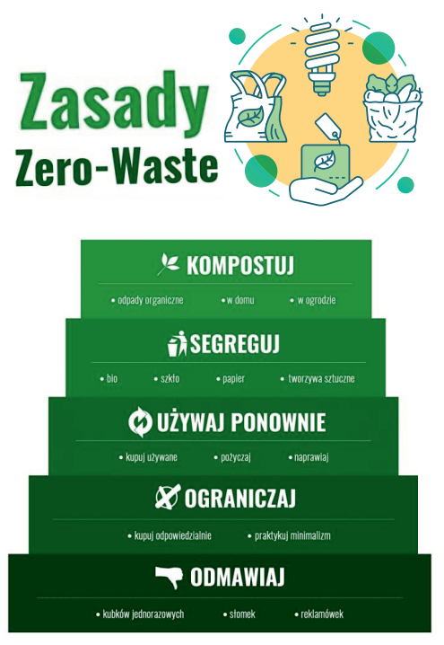 Plakat - zasady zero waste